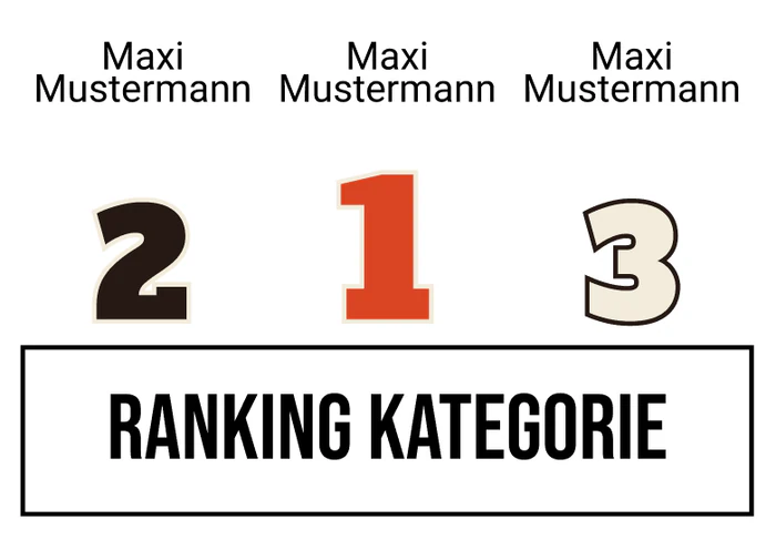 Ranking 3 für Abiwood