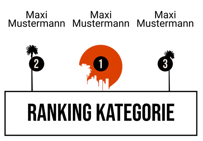 Ranking 5 für Abiwood