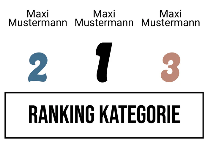 Ranking 9 für Abiwood