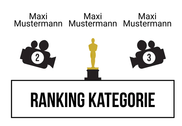 Ranking 11 für Abiwood