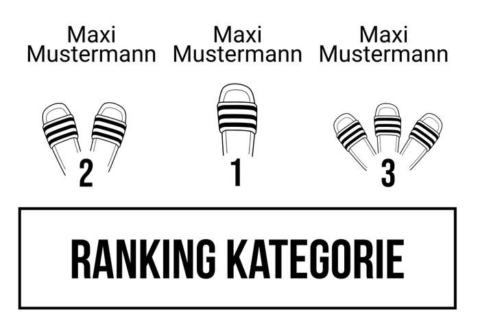 Ranking 5 zum Abimotto Abiletten
