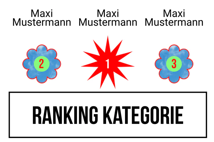 Ranking 2 zum Abimotto Abiletten