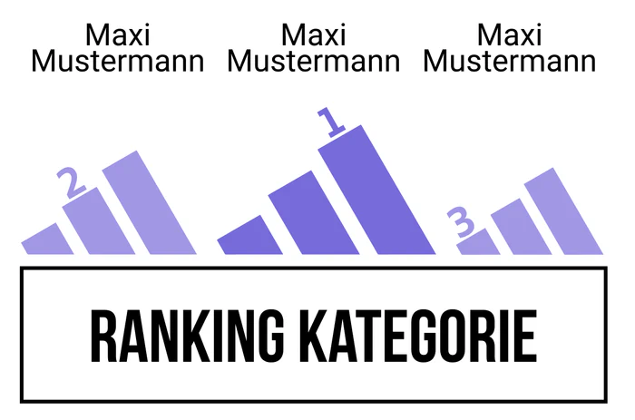 Ranking 7 zum Abimotto Abiletten