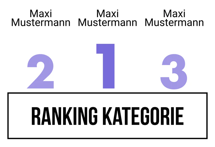 Ranking 9 zum Abimotto Abiletten