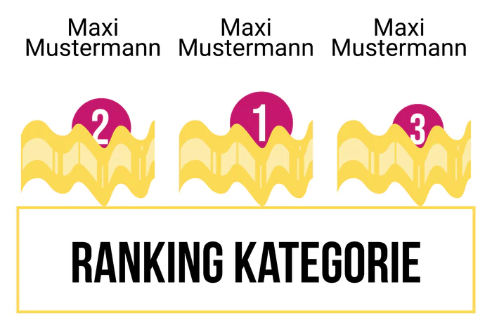 Ranking 6 für AB In den Urlaub