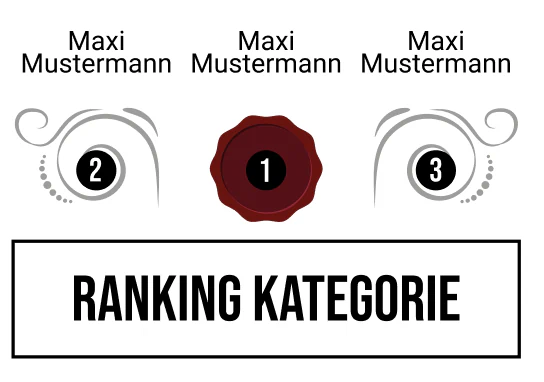 Ranking 2 zum Abimotto A.B.I.