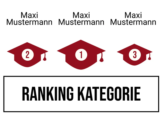 Ranking 1 zum Abimotto A.B.I.