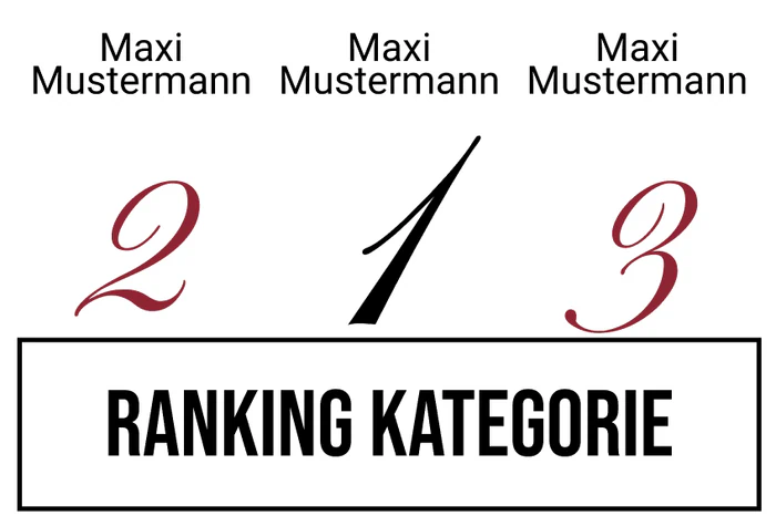 Ranking 3 zum Abimotto A.B.I.