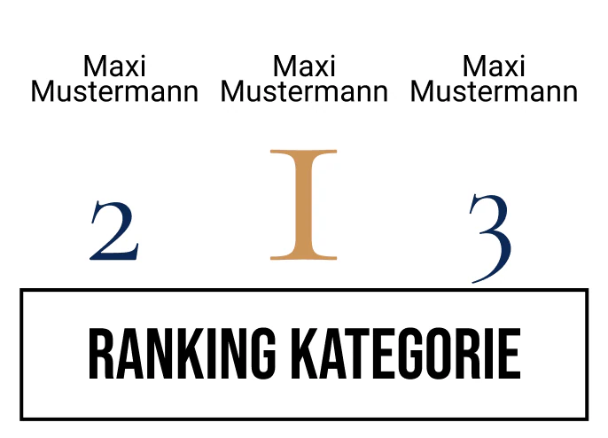 Ranking 6 zum Abimotto A.B.I.