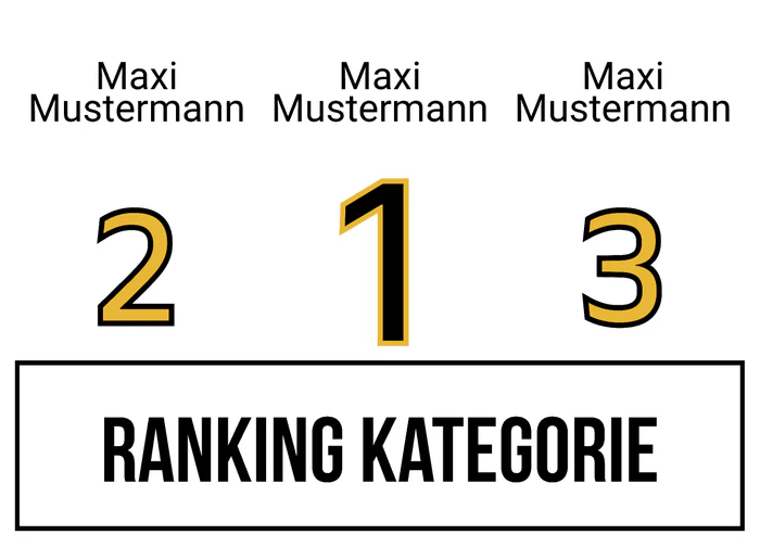 Ranking 9 zum Abimotto A.B.I.