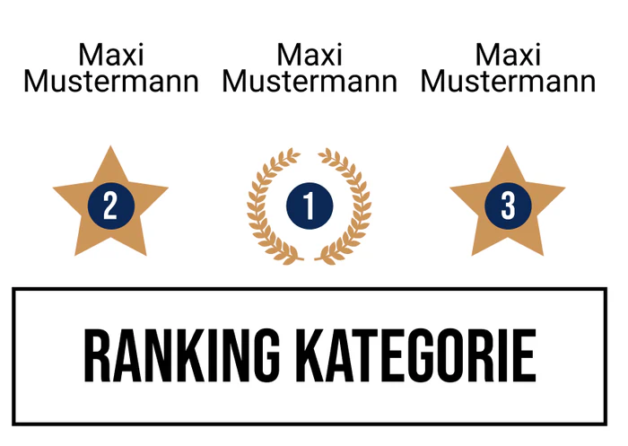Ranking 5 zum Abimotto A.B.I.