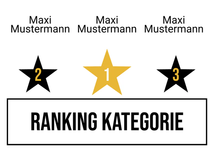 Ranking 7 zum Abimotto A.B.I.