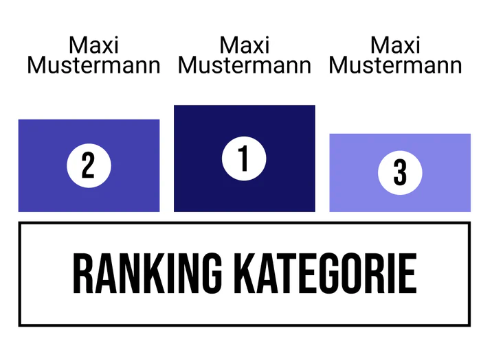 Ranking 4 zum Abimotto A.B.I.