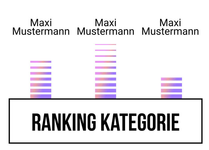 Ranking 4