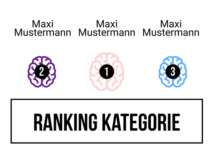 Ranking 11