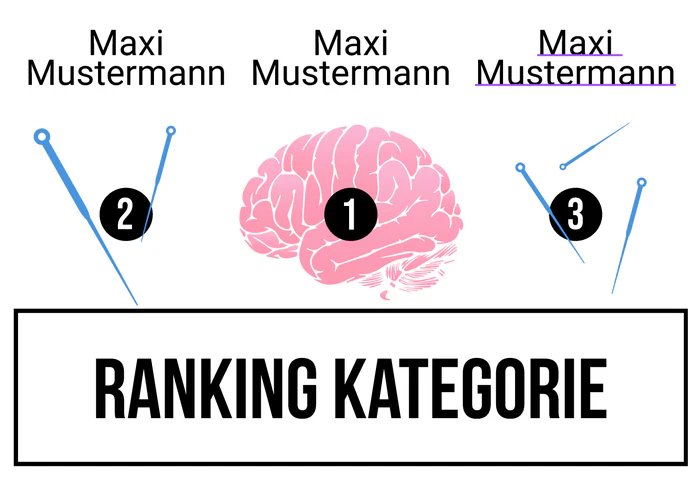 Ranking 2