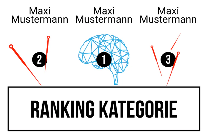 Ranking 5