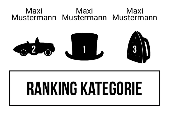 Ranking 1 zum Abimotto Abinopoly