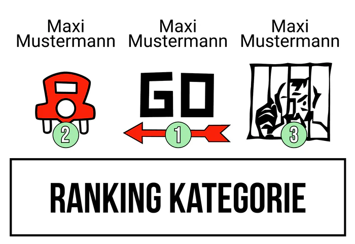 Ranking 5 zum Abimotto Abinopoly