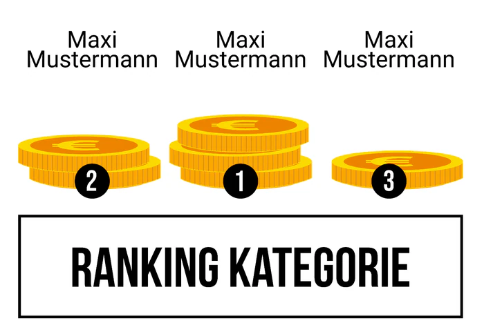 Ranking 2 zum Abimotto Abinopoly