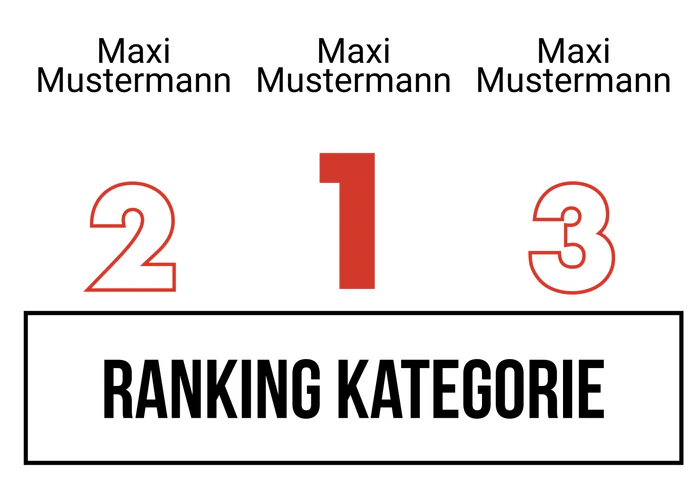 Ranking 3 zum Abimotto Abinopoly