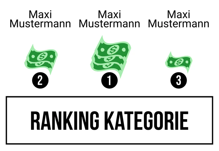 Ranking 4 zum Abimotto Abinopoly