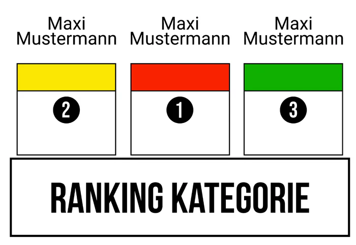 Ranking 8 zum Abimotto Abinopoly