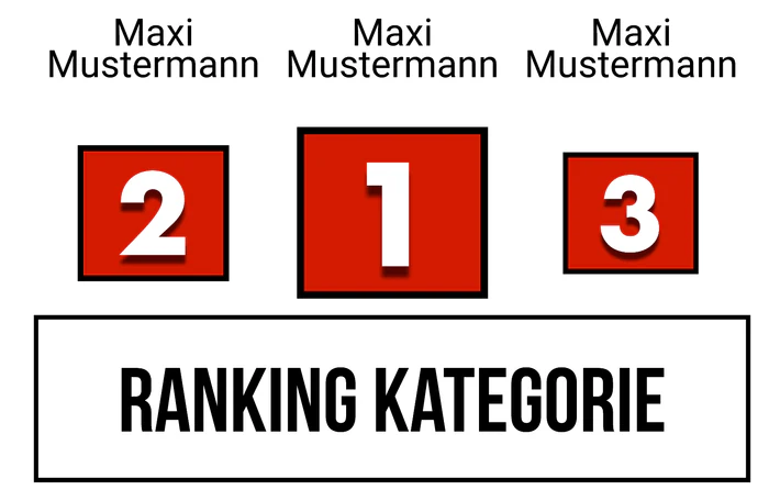 Ranking 9 zum Abimotto Abinopoly