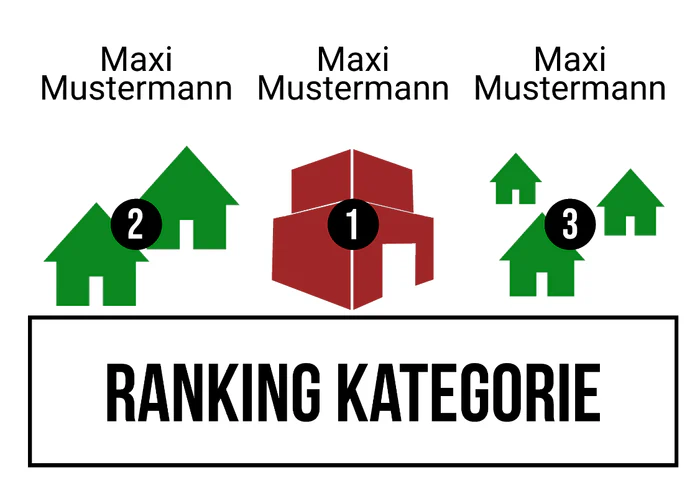Ranking 7 zum Abimotto Abinopoly