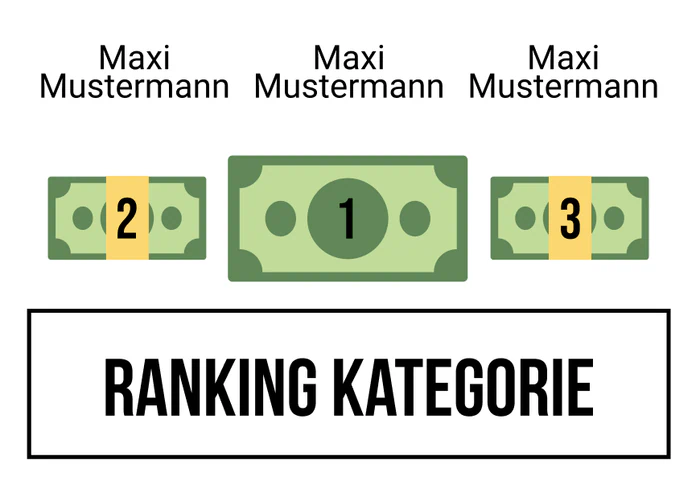 Ranking 10 zum Abimotto Abinopoly