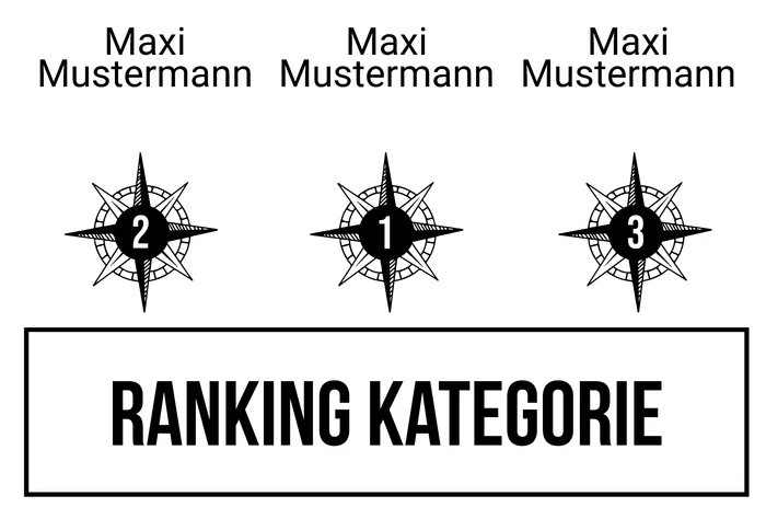 Ranking 2