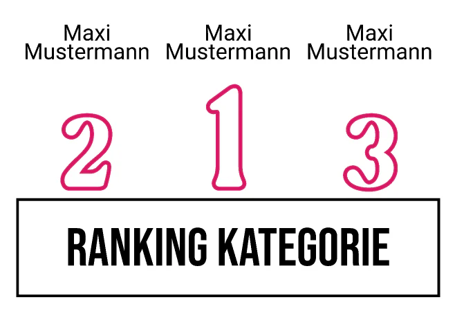 Ranking 3