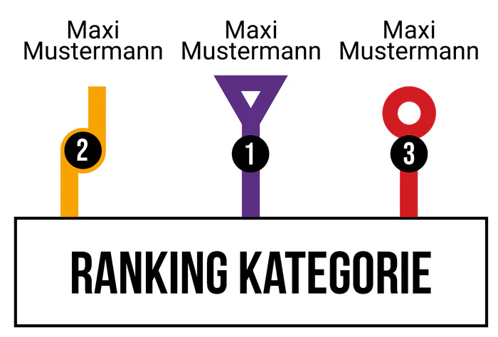 Ranking 1