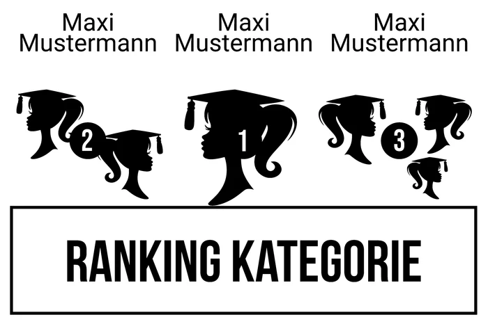 Ranking 2