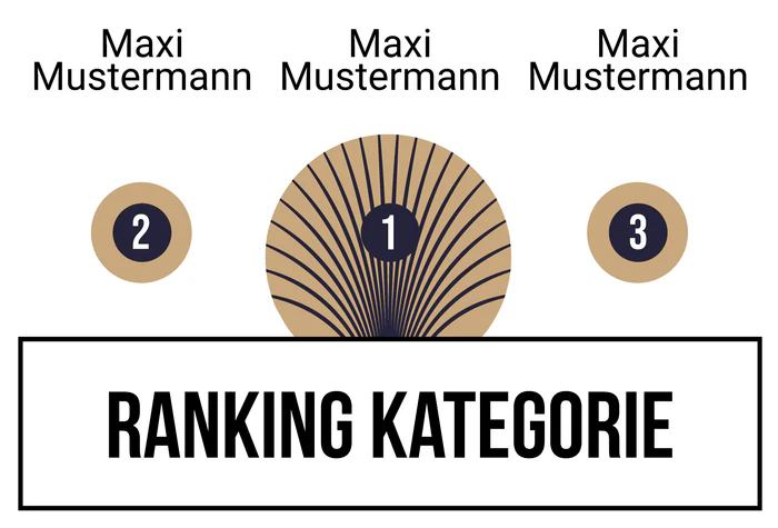 Ranking 2