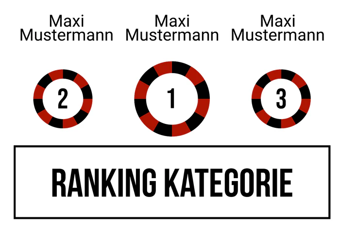 Ranking 2 für Cabino Royal
