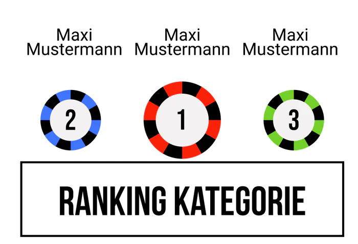 Ranking 14 für Cabino Royal