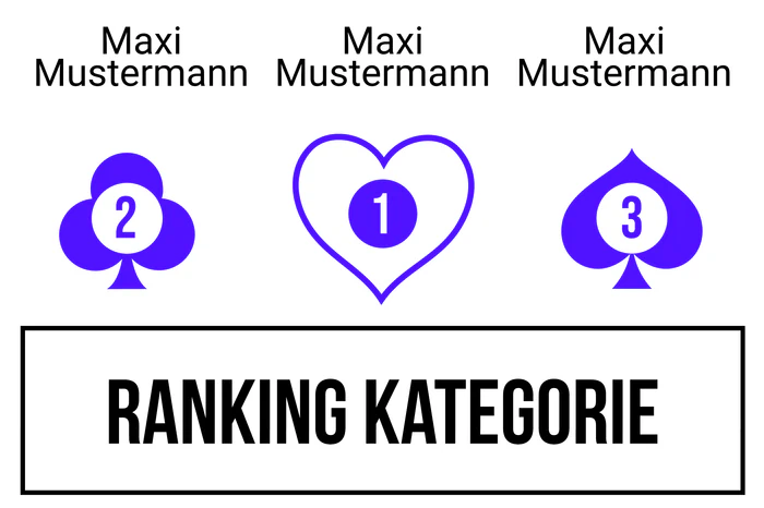 Ranking 7 für Cabino Royal