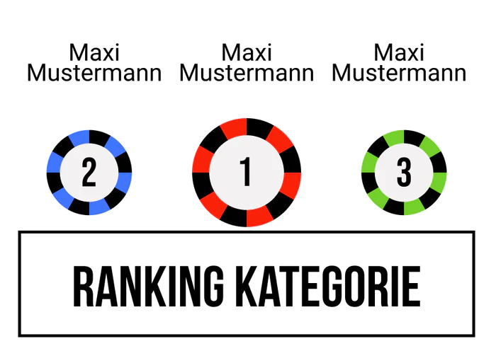 Ranking 15 für Cabino Royal