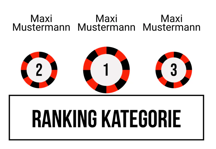 Ranking 16 für Cabino Royal