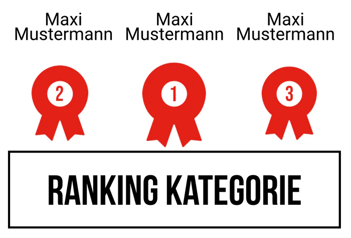 Ranking 2 für Döner KebABI