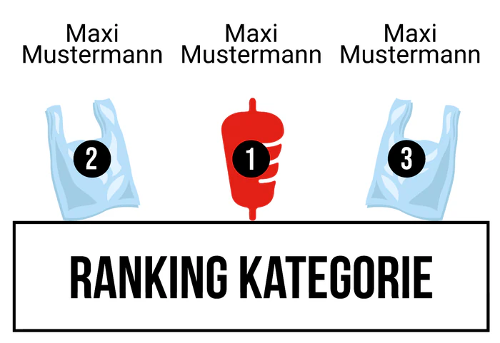 Ranking 5 für Döner KebABI