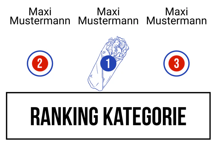 Ranking 7 für Döner KebABI