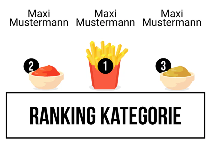 Ranking 4 für Döner KebABI