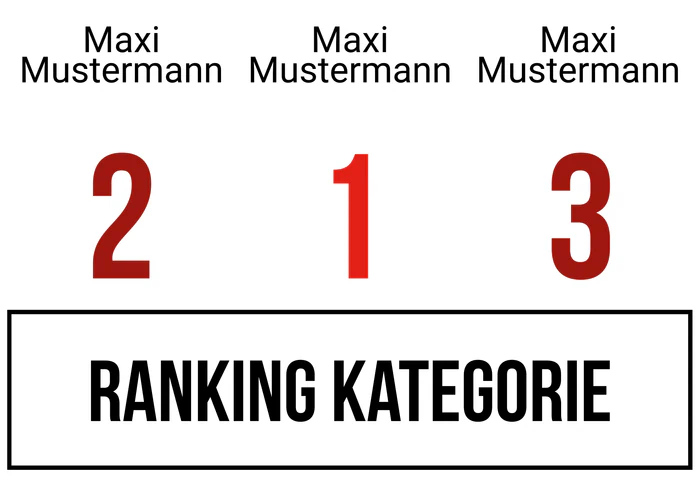 Ranking 3 für Döner KebABI
