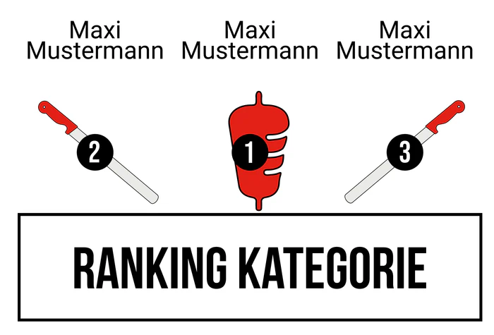 Ranking 1 für Döner KebABI