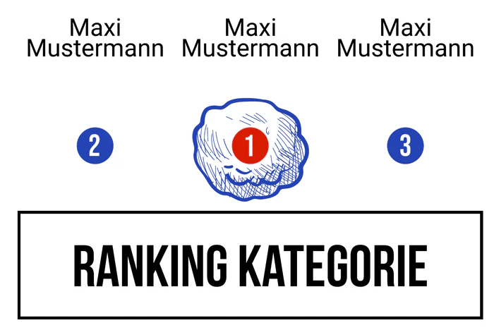 Ranking 8 für Döner KebABI