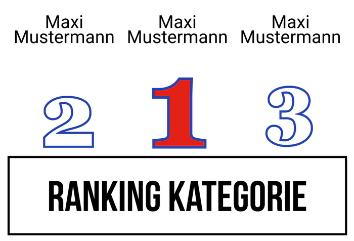 Ranking 9 für Döner KebABI