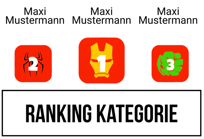 Ranking 4 für Abivengers