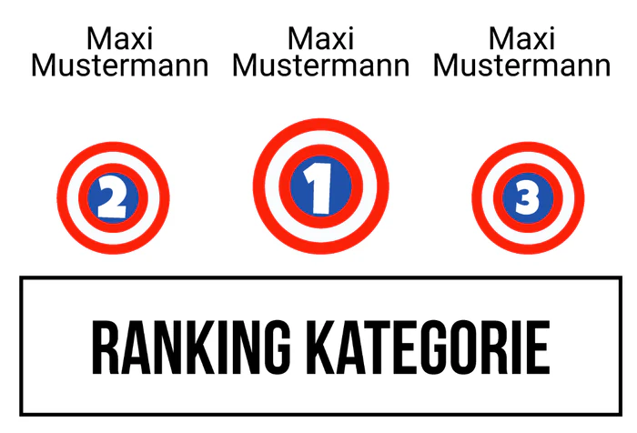 Ranking 7 für Abivengers
